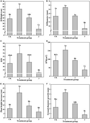 Light Intensity Influence on Growth and Photosynthetic Characteristics of Horsfieldia hainanensis